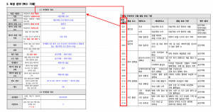 3장 건물 데이터 품질 보고서 그림4.png