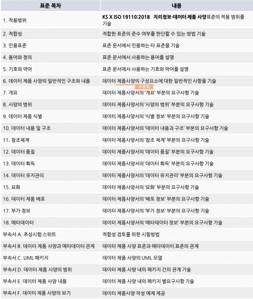 파일:19131구성.png