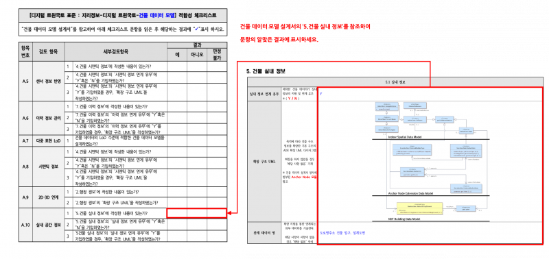 파일:3장 건물 데이터 모델 표준 적합성 체크리스트 그림28.png