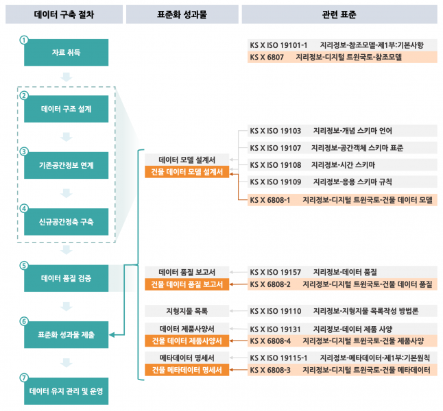 파일:데이터구축절차.png