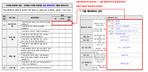 3장 건물 메타데이터 표준 적합성 체크리스트 그림15.png