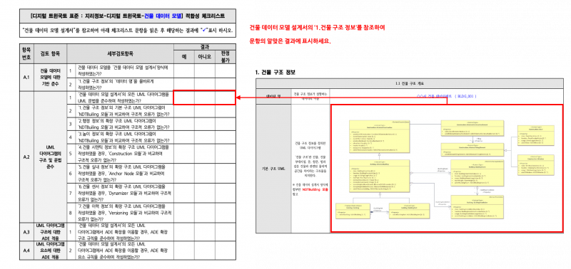 파일:3장 건물 데이터 모델 표준 적합성 체크리스트 그림6.png