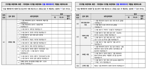 3장 건물 메타데이터 표준 적합성 체크리스트 그림3.png