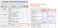 3장 건물 메타데이터 표준 적합성 체크리스트 그림23.png