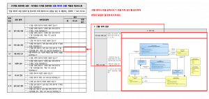 3장 건물 데이터 모델 표준 적합성 체크리스트 그림21.png