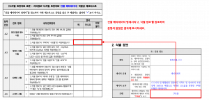 3장 건물 메타데이터 표준 적합성 체크리스트 그림17.png