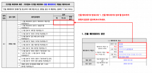 3장 건물 메타데이터 표준 적합성 체크리스트 그림4.png
