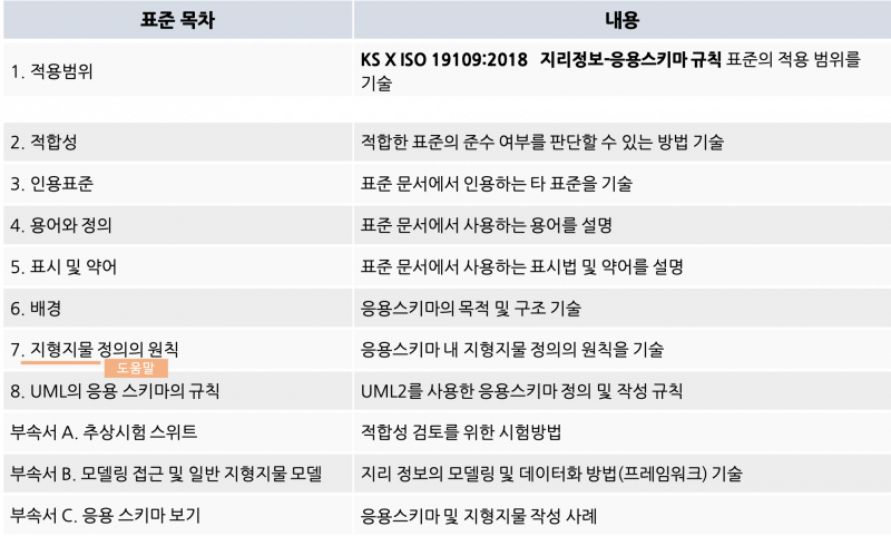 파일:19109구성.png