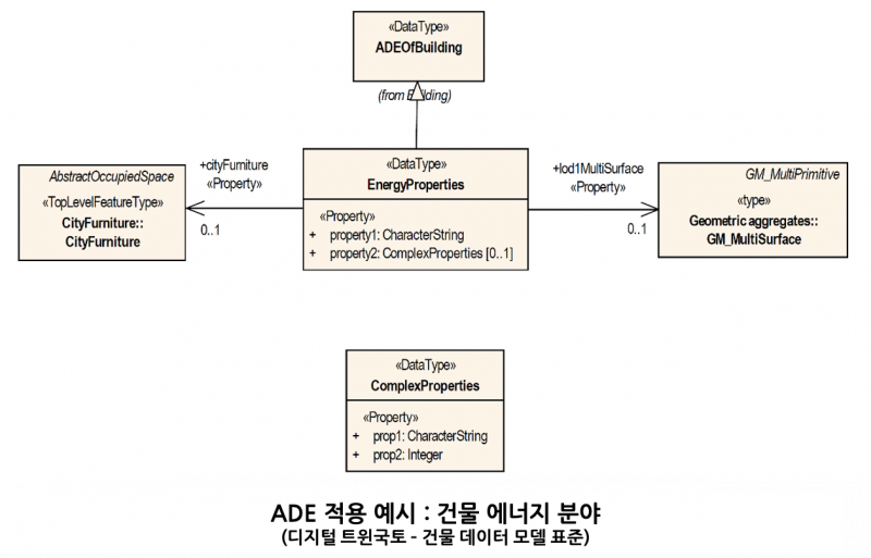 파일:ADE 그림2.png