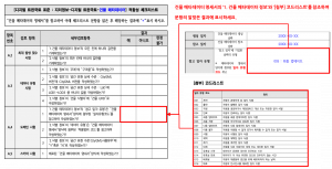 3장 건물 메타데이터 표준 적합성 체크리스트 그림21.png